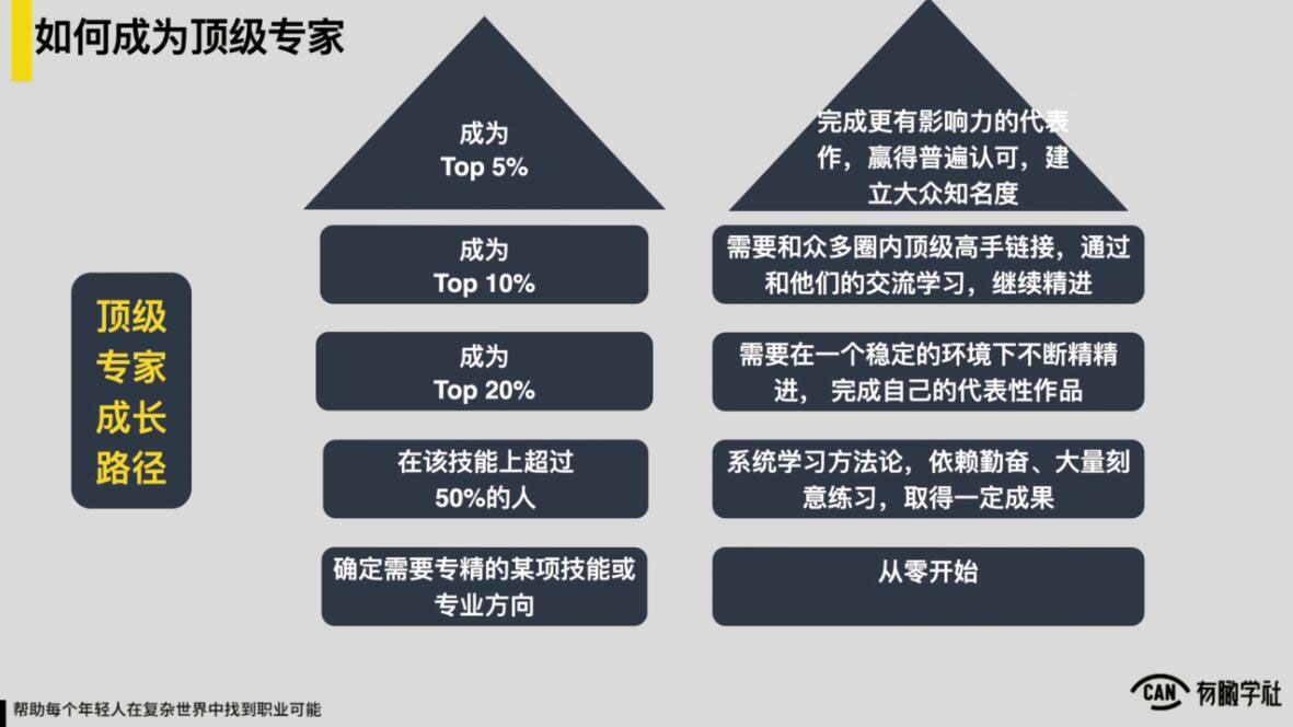 (1883期)YOUCAN个人增值陪伴计划:提升个人“稳定可持续赚钱能力”