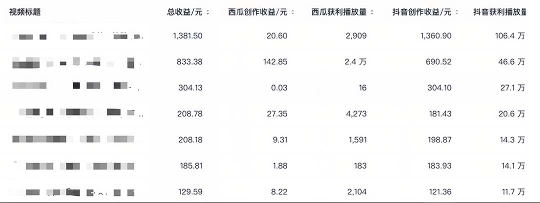 （6300期）中视频撸收益科技搬运进阶版，深度去重搬运，找对方法小白日入300+-韬哥副业项目资源网