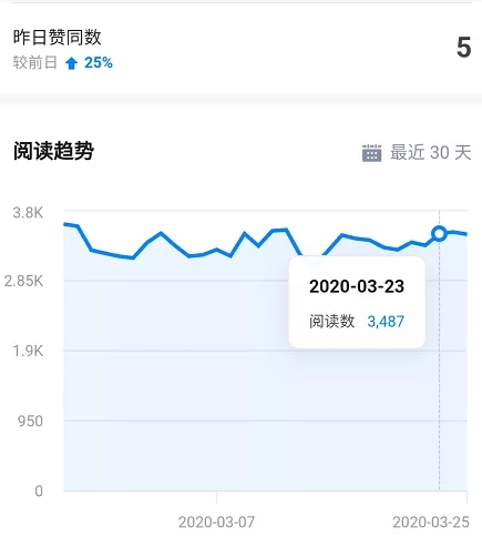 （1578期）知乎精准引流7.0+知乎好物变现技术课程，新升级+新玩法，一部手机月入3W