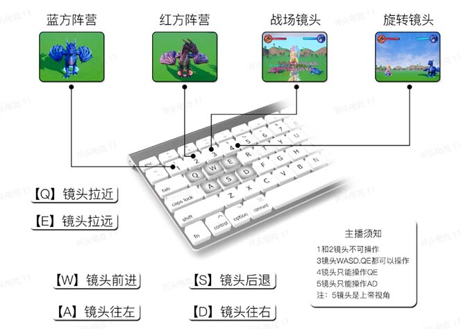 （5530期）抖音森林派对直播项目，可虚拟人直播 抖音报白 实时互动直播【软件+教程】-韬哥副业项目资源网