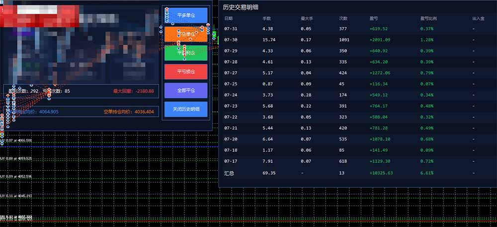 图片[1]-AI智投EA量化训练营，多策略智投+防爆技术+趋势分析 ，轻松上手，矩阵放大，长期稳定。-韬哥副业项目资源网