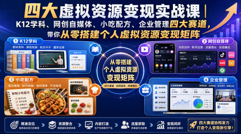 四大虚拟资源变现实战课｜K12学科、网创自媒体、小吃配方、企业管理四大赛道，带你从零搭建个人虚拟资源变现矩阵-韬哥副业项目资源网