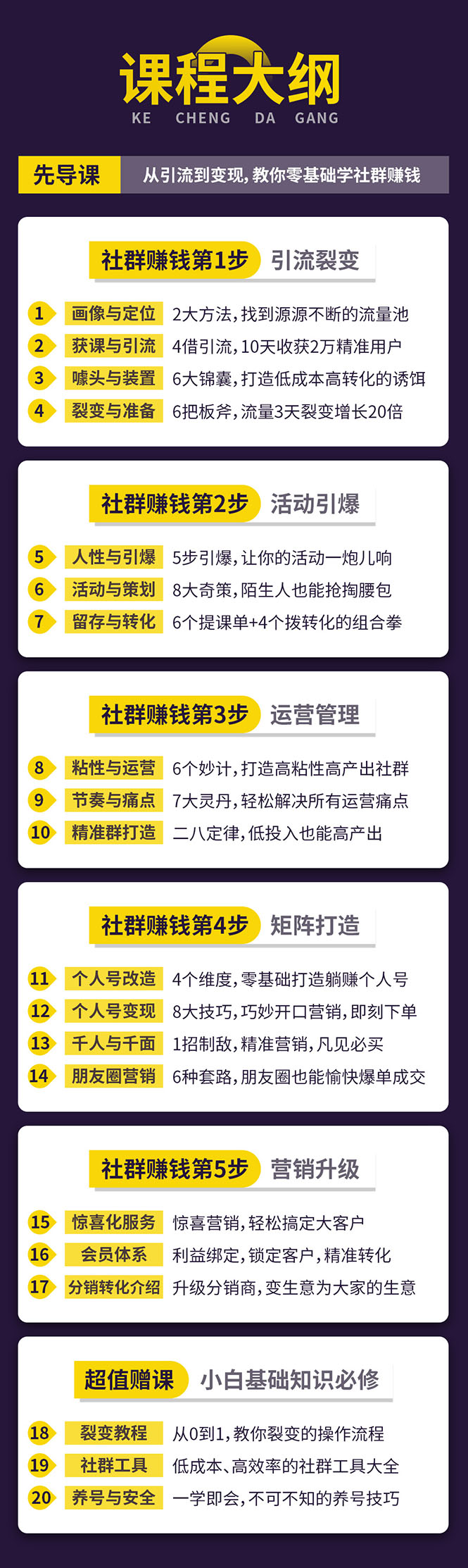 （1420期）零基础社群赚钱课：从0到1实操引流变现，帮助18W学员实现月入几万到上百万-韬哥副业项目资源网