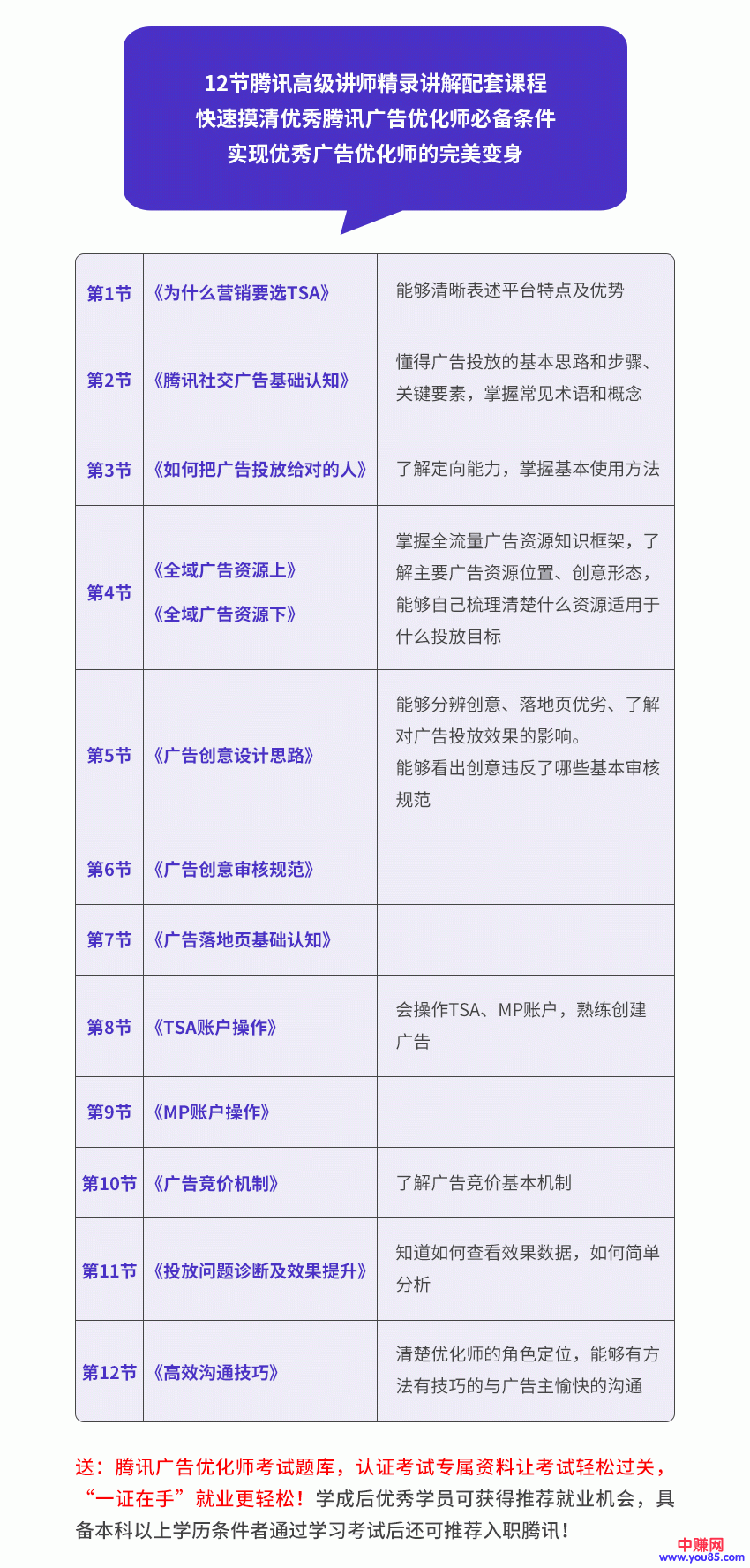 （946期）全新蜕变只需10天：腾讯广告优化师+微信公众号运营大师课(12节)-韬哥副业项目资源网