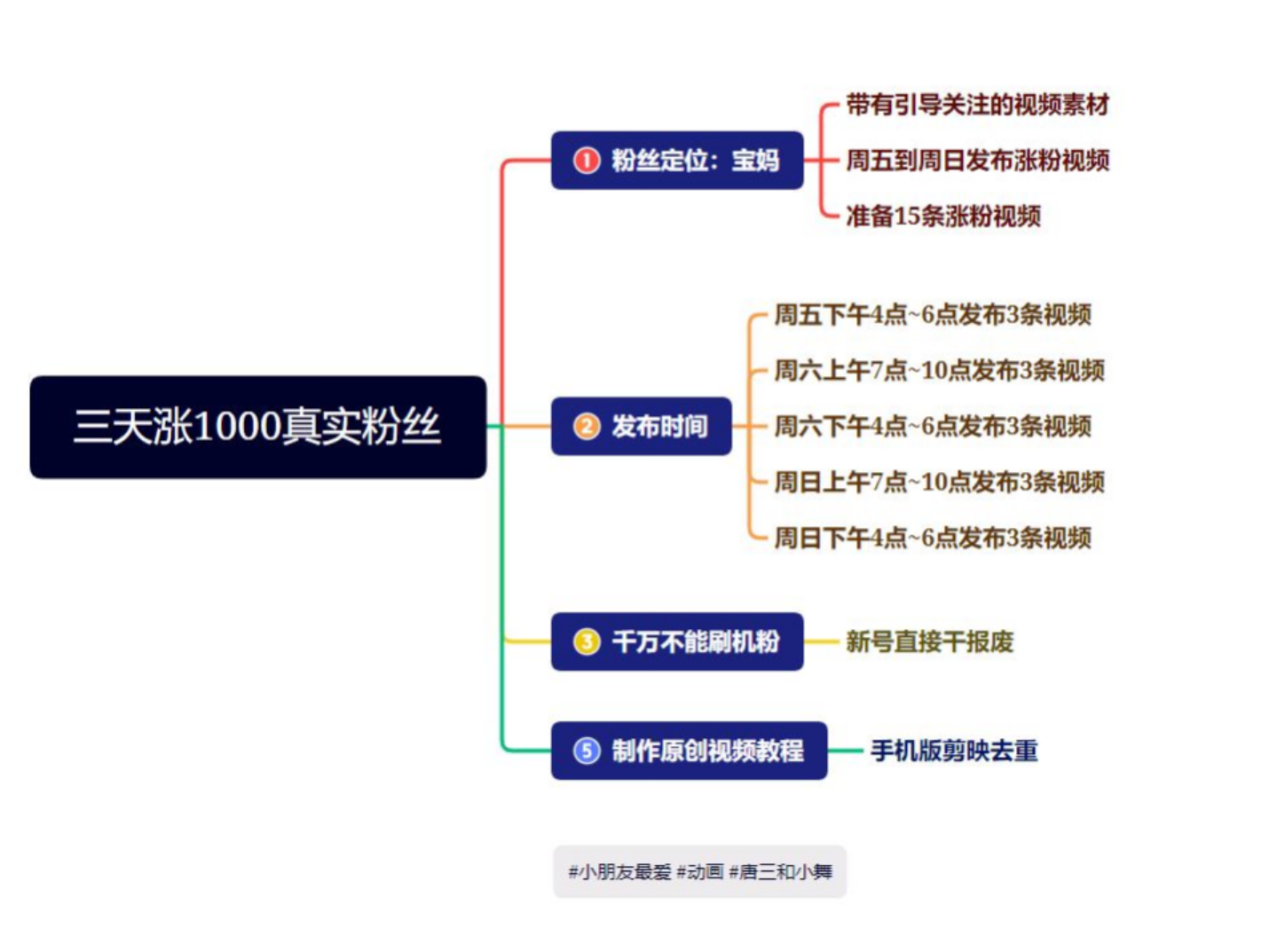 （4818期）抖音快手三天起号涨粉1000宝妈粉丝的核心方法【详细玩法教程】-韬哥副业项目资源网