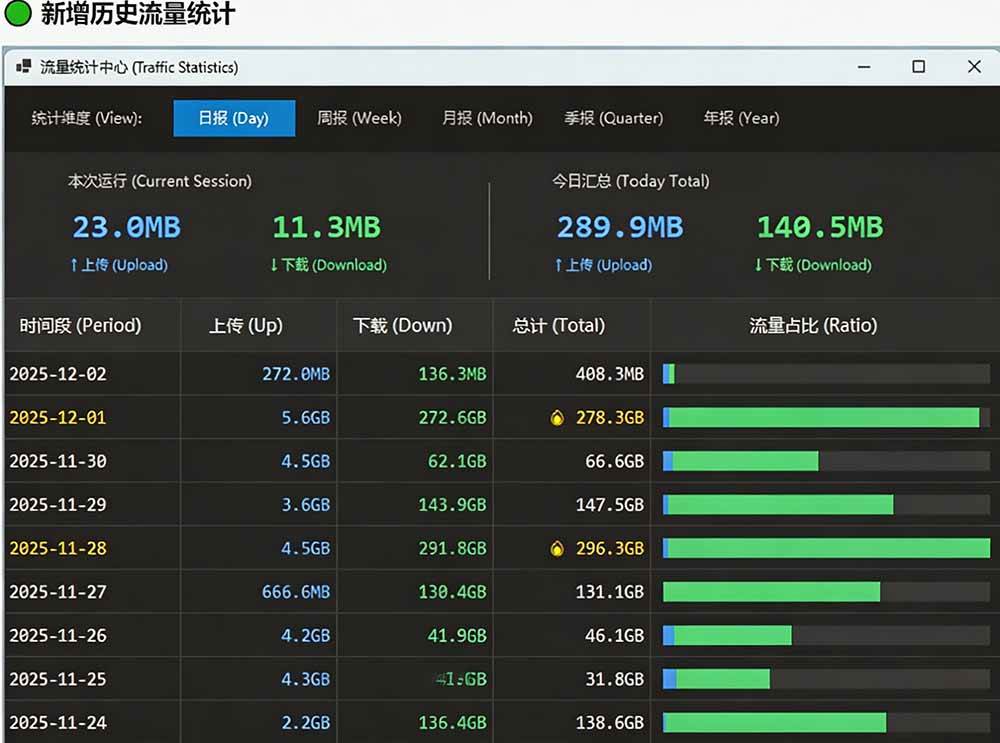 （20245期）Github超过3.3K Stars！电脑桌面硬件监控工具，界面好看又好用，实时CPU/GPU/网速实时显示 LiteMonitor-韬哥副业项目资源网
