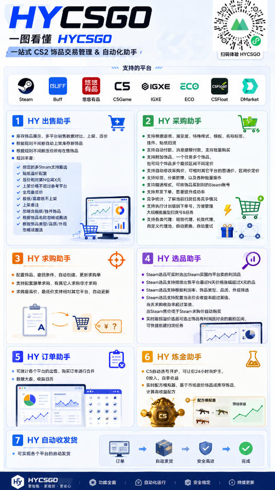 AI全自动游戏打金和皮肤扫货，规模化运营日入10张，深耕三年老项目！【揭秘】-韬哥副业项目资源网