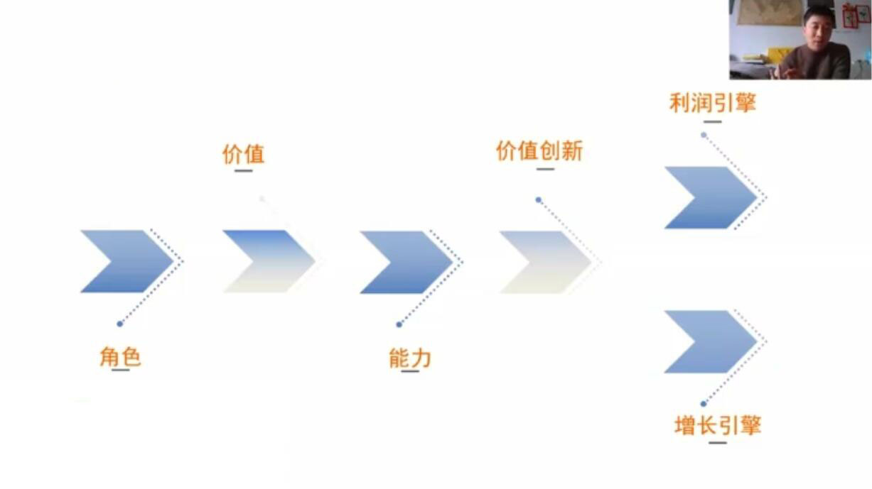 （1899期）营销体系创新+互联网+维度营销+3大盈利空间-韬哥副业项目资源网