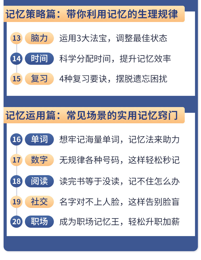 （1512期）《最强大脑》冠军教练亲授：20堂超实用记忆术，教你快速记住任何信息！-韬哥副业项目资源网