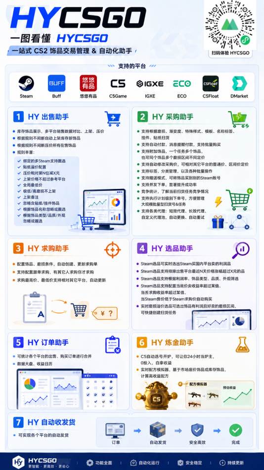 （20133期）老款游戏自动搬砖项目，日入几百，超稳定可靠，当天见收益！-韬哥副业项目资源网
