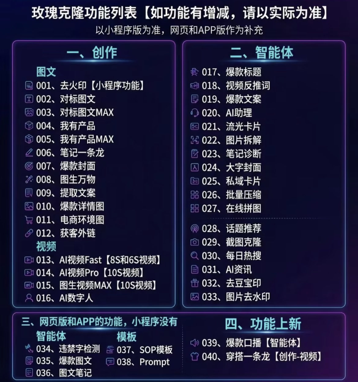 （18951期）玫瑰ai克隆，一键爆款ai神器，自媒体的必备工具，50多个功能，详细教程