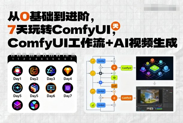 从0基础到进阶，7天玩转ComfyUI，Comfyui工作流+AI视频生成-韬哥副业项目资源网