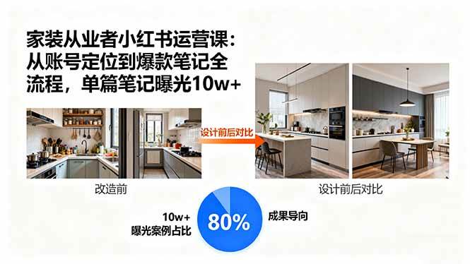 （15990期）家装从业者小红书运营课：从账号定位到爆款笔记全流程，单篇笔记曝光10w+-韬哥副业项目资源网