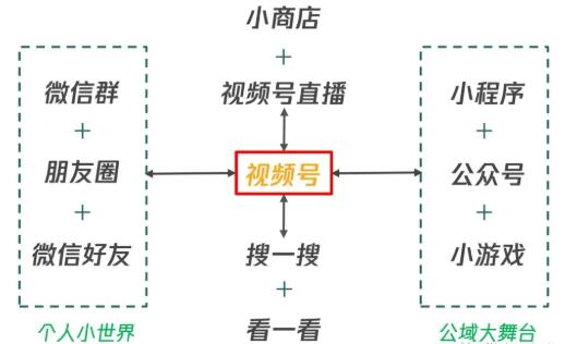 （1656期）从0到1带你玩赚视频号：这么玩才赚钱，日引流500+日收入1000+核心玩法