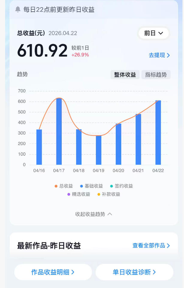 抖音24W粉丝博主的体验100种人生副本动画教学，赛道新颖，流量大，涨粉快，可进创作者伙伴计划-韬哥副业项目资源网