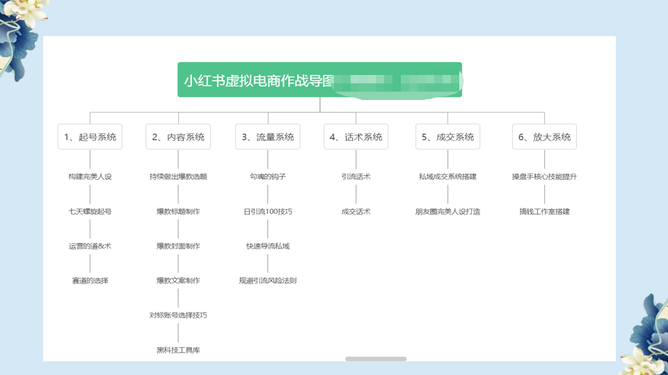 (6607期)小红书虚拟电商从0到1,让你从小白到精英(20节实操课程)