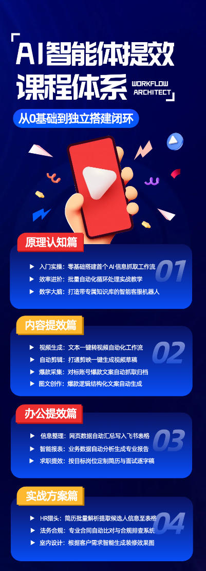 AI智能体提效课，从0基础到独立搭建闭环，零基础、零代码、全落地的AI自动化实战系统课程-韬哥副业项目资源网