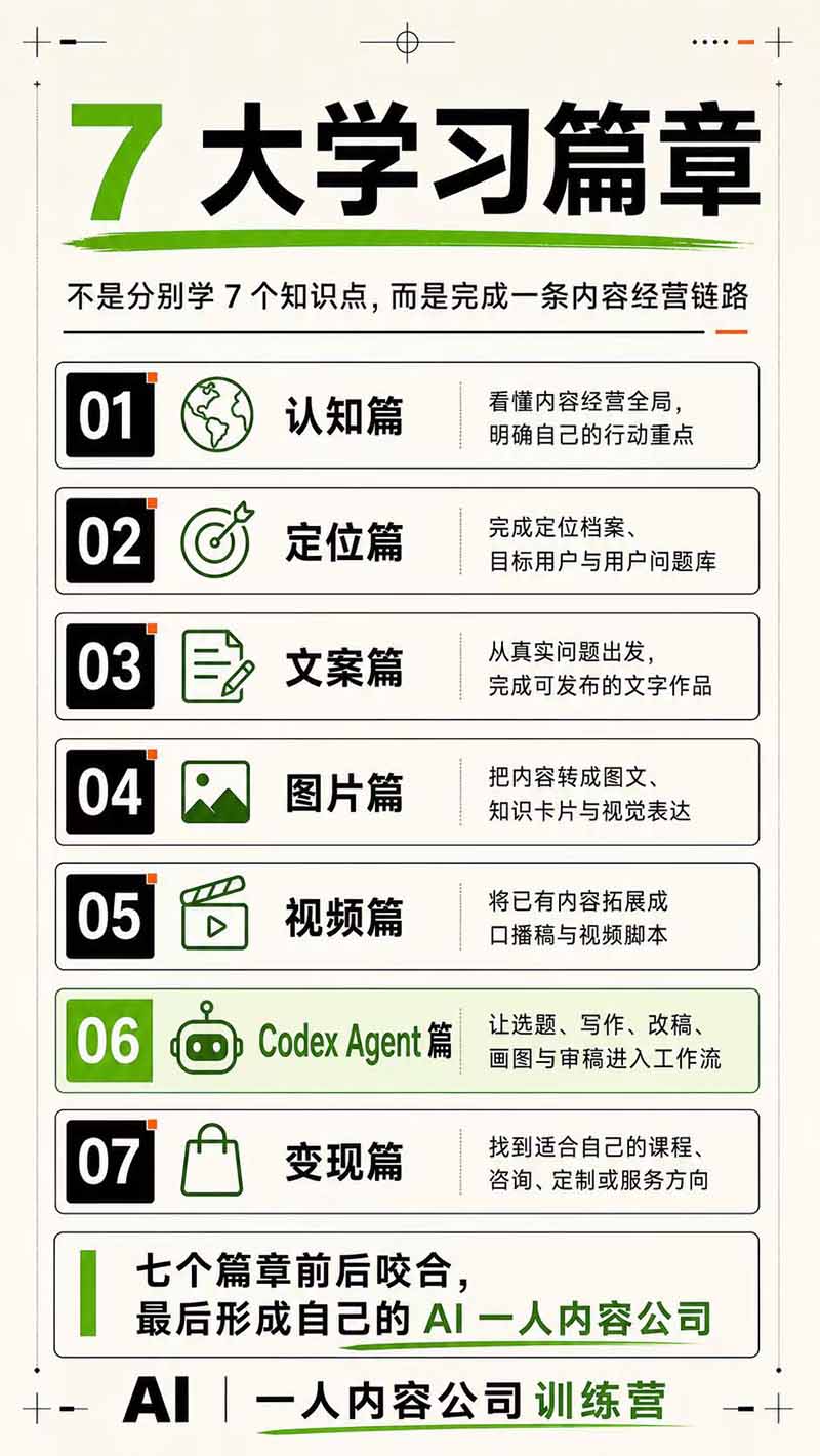 AI一人公司|30天实战训练营;Codex Agent自动参与创作全流程,内容流量变现完整实战教学-韬哥副业项目资源网