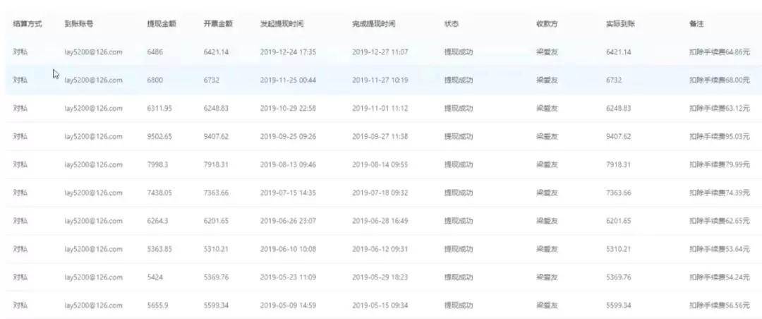 (1082期)低成本副业实操副业项目:网赚日赚300元,操作一年,累计佣金超11万