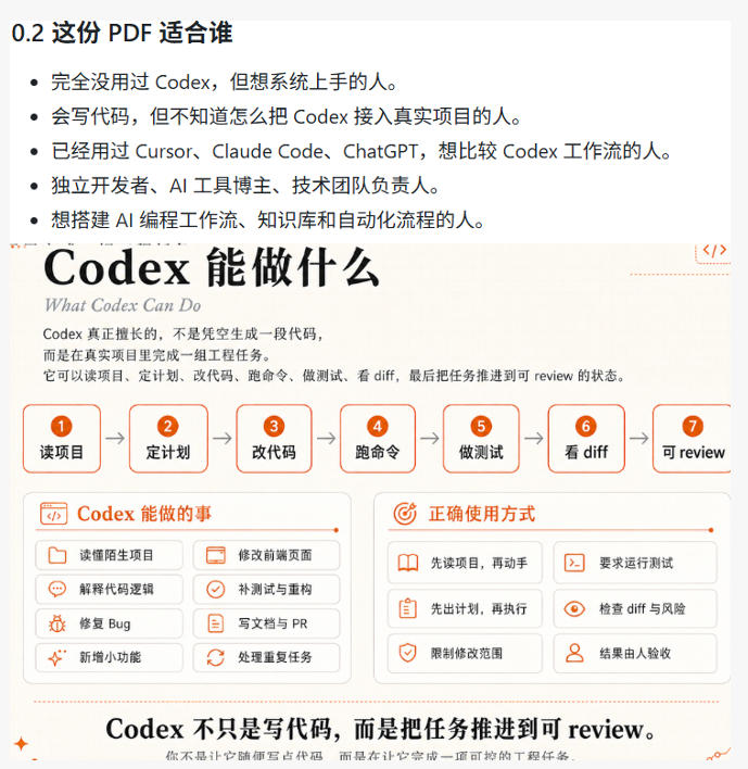 Codex橙皮书简直YYDS，非官方开源的Codex全链路指南，轻松搞定AI编程入门到实战【文档】-韬哥副业项目资源网