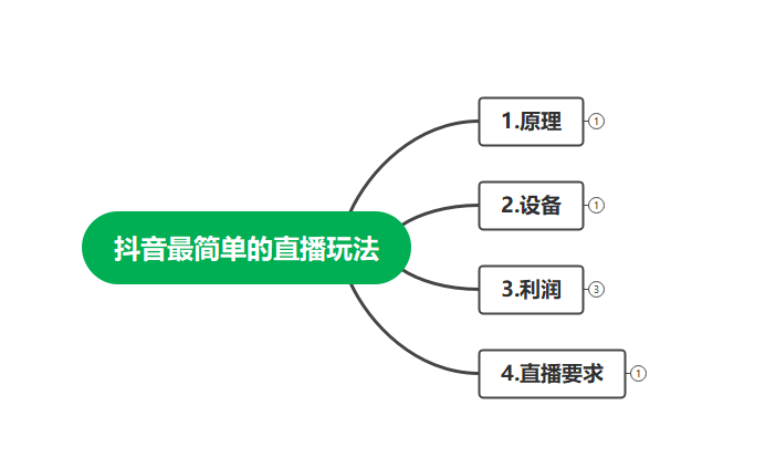 (4006期)最新抖音冷门简单的蓝海直播赚钱玩法,流量大知道的人少,可做到全无人直播
