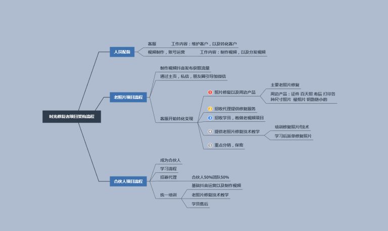 （1153期）抖音私域流量项目之老照片修复项目教程，月赚20000+冷门高转化为项目-韬哥副业项目资源网