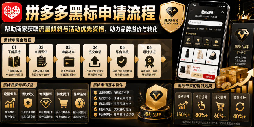 拼多多黑标申请流程，帮助商家获取流量倾斜与活动优先资格，助力品牌溢价与转化-韬哥副业项目资源网