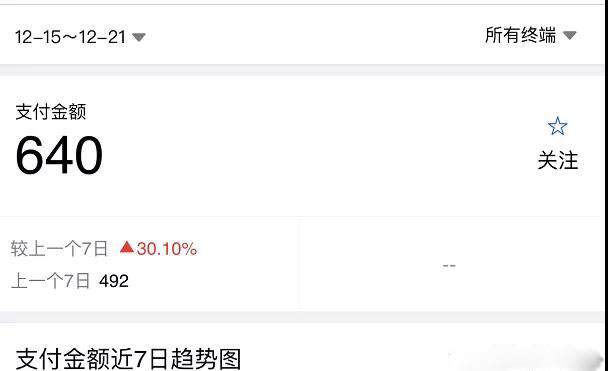 （1620期）淘宝零成本虚拟无货源副业项目2.0  一个店铺可以产出5000左右的纯利润