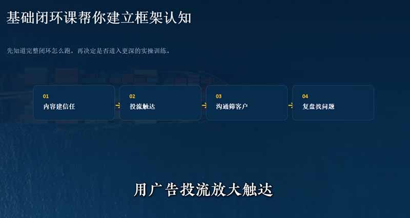 外贸获客｜社媒闭环实战·Facebook&TikTok运营全攻略，从账号搭建到成交转化一站式落地教学-韬哥副业项目资源网