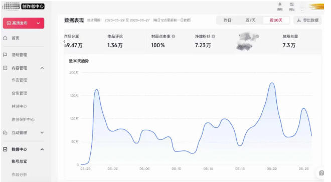 AI短视频起号实战项目，用AI做视频起号，45天涨粉12W，一条广告8.5k，广告接到手软，引流、变现两不误！-韬哥副业项目资源网