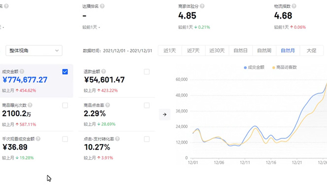 (4609期)抖店无货源店群特训营:一个人在家就能做的副业,月入10000+