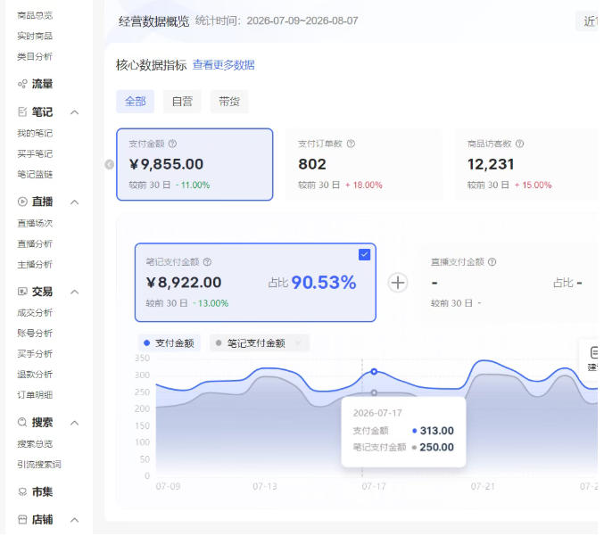 小红书电商矩阵6.0：单店4带1+AI矩阵发笔记+测怼双模式（可工作室放大）-韬哥副业项目资源网