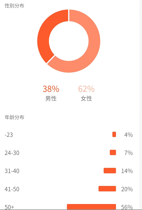 （4282期）黄岛主副业孵化营第5期：抖音情感中视频变现项目孵化 单条视频收益几十上百-韬哥副业项目资源网