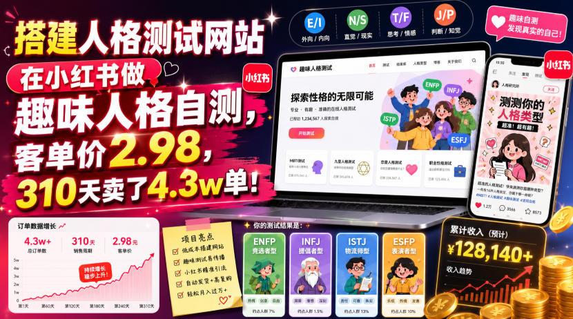 搭建人格测试网站在小红书做趣味人格自测，客单价2.98，310天卖了4.3w单！-韬哥副业项目资源网