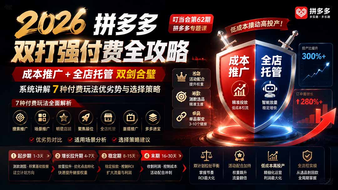 2026拼多多双打强付费全攻略-62期；成本推广加托管双剑合璧，系统讲解7种付费玩法优劣势与选择策略-韬哥副业项目资源网