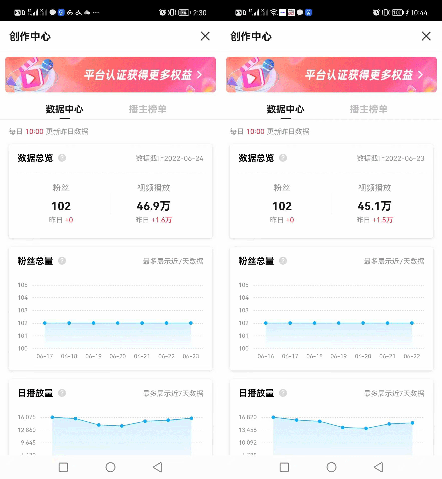 （3108期）搜狐自媒体自动无脑挂机项目：无风控官方打款 单窗口收益6-10元(教程+脚本)