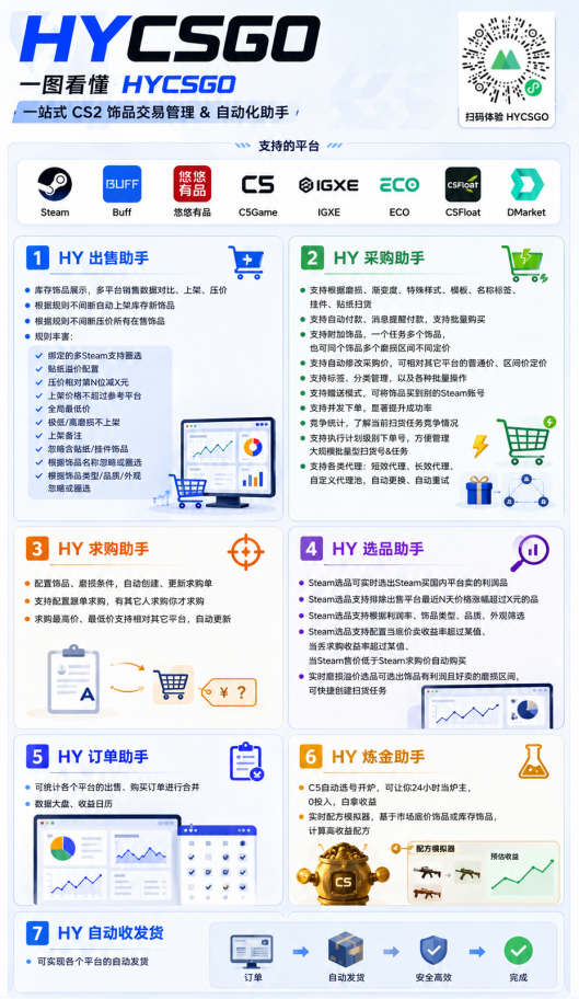 游戏AI自动捡漏和搬砖项目，全自动挂机，月入稳稳过万，零风险长期做！-韬哥副业项目资源网