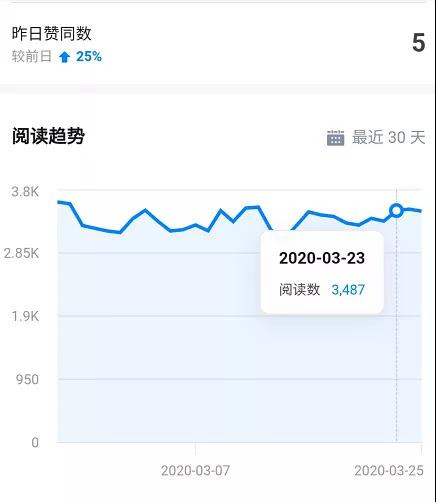 （1424期）知乎精准引流5.0+知乎好物变现技术课程：每天1-2小时5天看效果，月入3W+