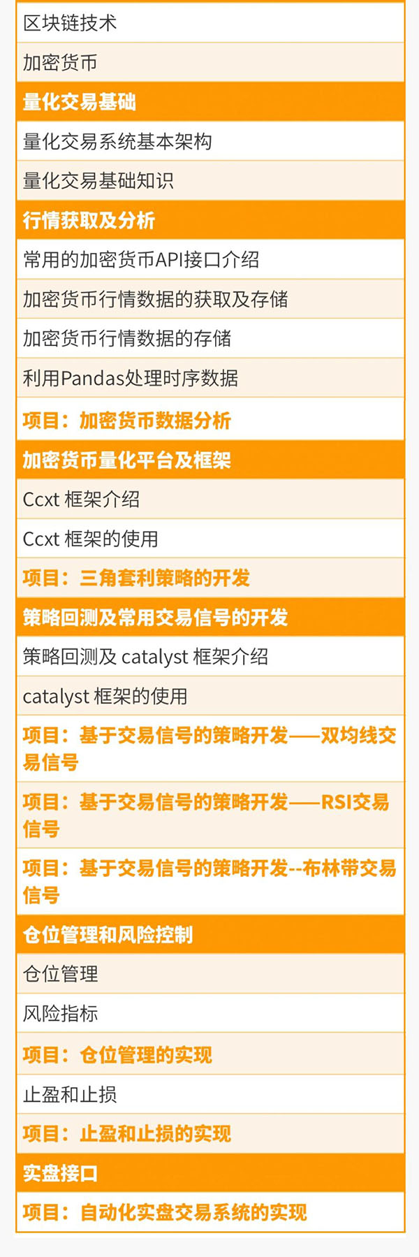 （992期）《从零搭建数字货币量化交易系统》长期可持续收益（全套实战课程）-韬哥副业项目资源网