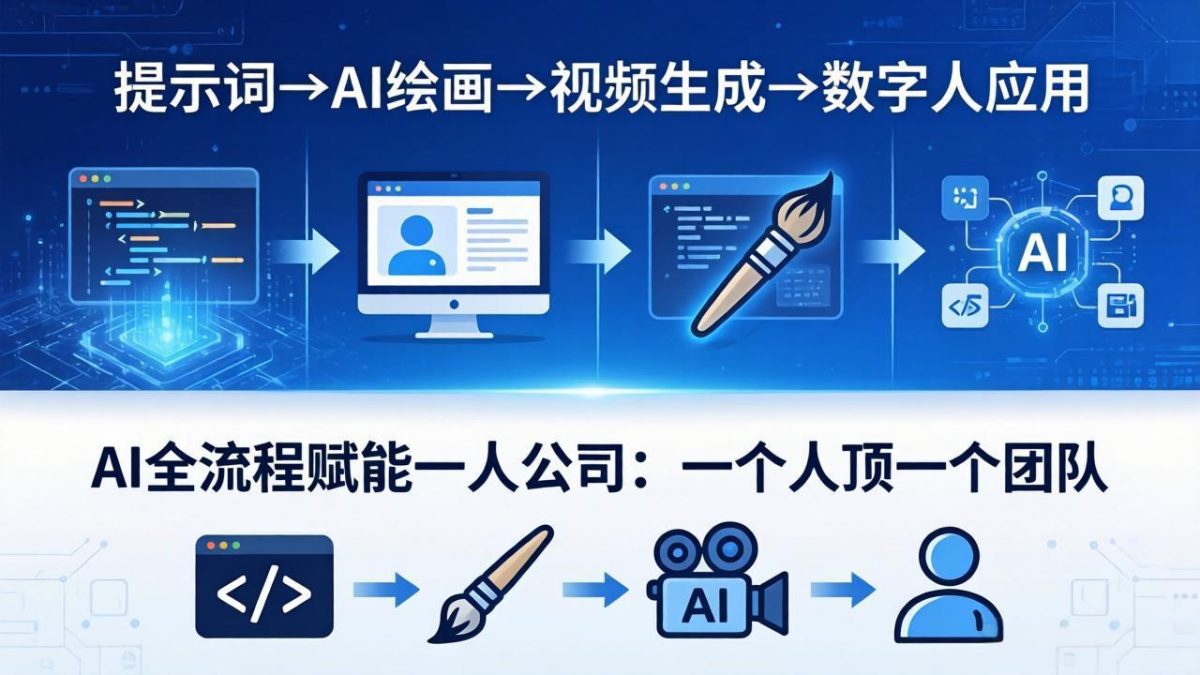 AI全流程赋能一人公司：提示词、绘画、视频、数字人、编程，一个人顶一个团队-韬哥副业项目资源网