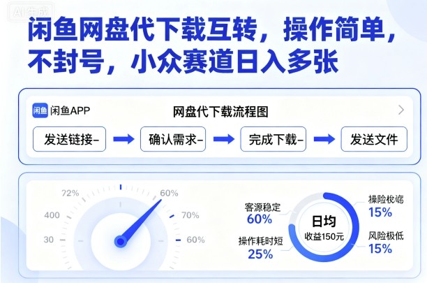 闲鱼网盘代下载互转，操作简单，不封号，小众赛道日入多张-韬哥副业项目资源网