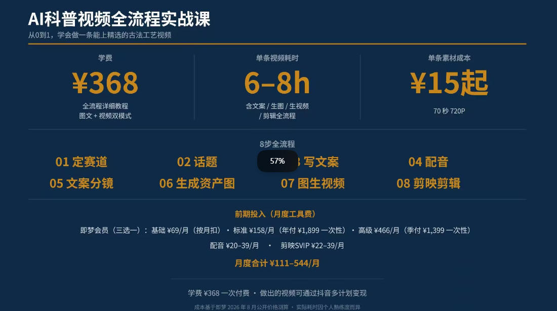 抖音6W粉丝博主华夏造物志的AI科普视频全流程实战课,从0到1学会做一条能上精选的古法工艺视频,解锁抖音精选收益-韬哥副业项目资源网