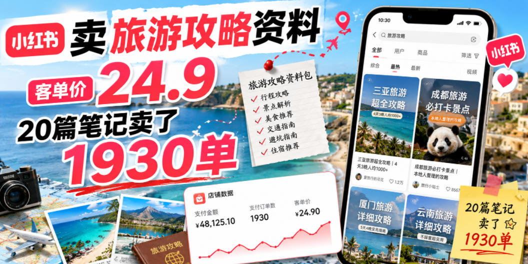 小红书卖旅游攻略资料，客单价24.9，20篇笔记卖了1930单！-韬哥副业项目资源网