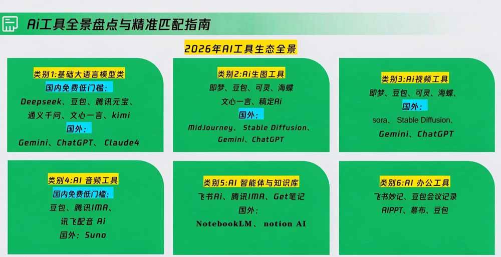 （20427期）策划人AI提效进阶实战课2.0：掌握提示词方法、AI工具选型、活动创意、内容宣推与PPT视觉优化完整方法-韬哥副业项目资源网