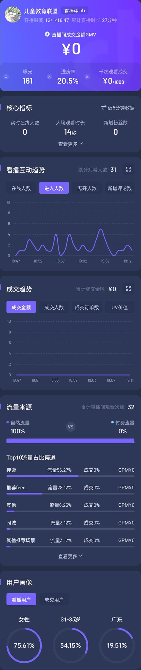 （4526期）抖音24小时无人直播教程，一个人可在家操作，不封号-安全有效 (软件+教程)-韬哥副业项目资源网