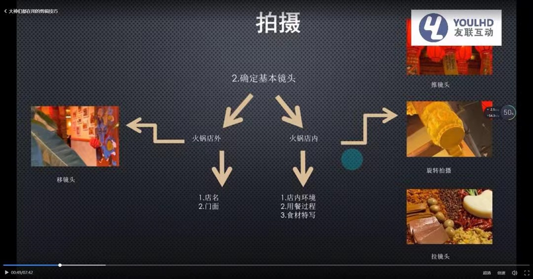 （3414期）短视频运营思维课：账号定位+账号维护+使用工具+逻辑分析（10节课）