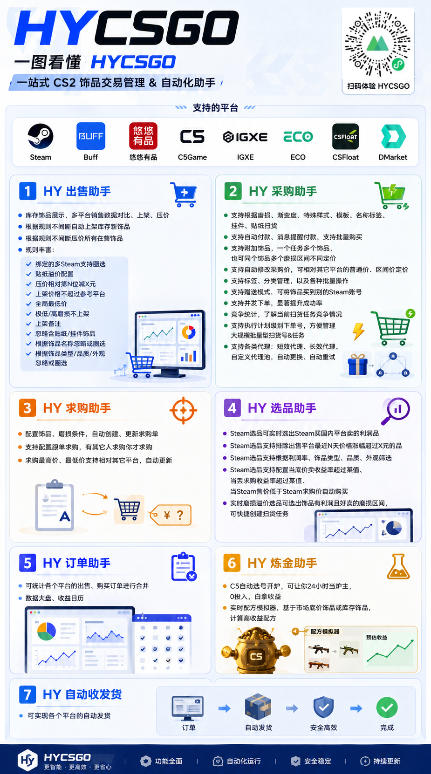 游戏AI自动扫货项目,月入1W,无风险,长期稳定可以做!【揭秘】-韬哥副业项目资源网