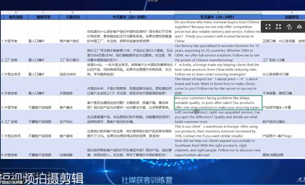 外贸人海外获客专属课程-更新6月，讲解社媒账号运营AI矩阵玩法，社群实时答疑助力开发海外客户-韬哥副业项目资源网