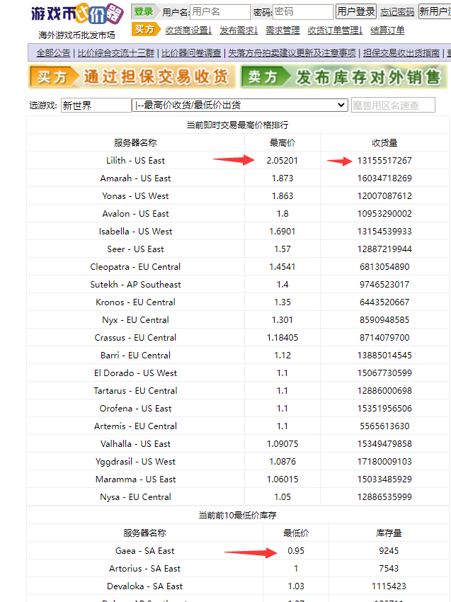 (4707期)【游戏搬砖】New World 新世界游戏搬砖项目,单号日入100+【详细操作教程】