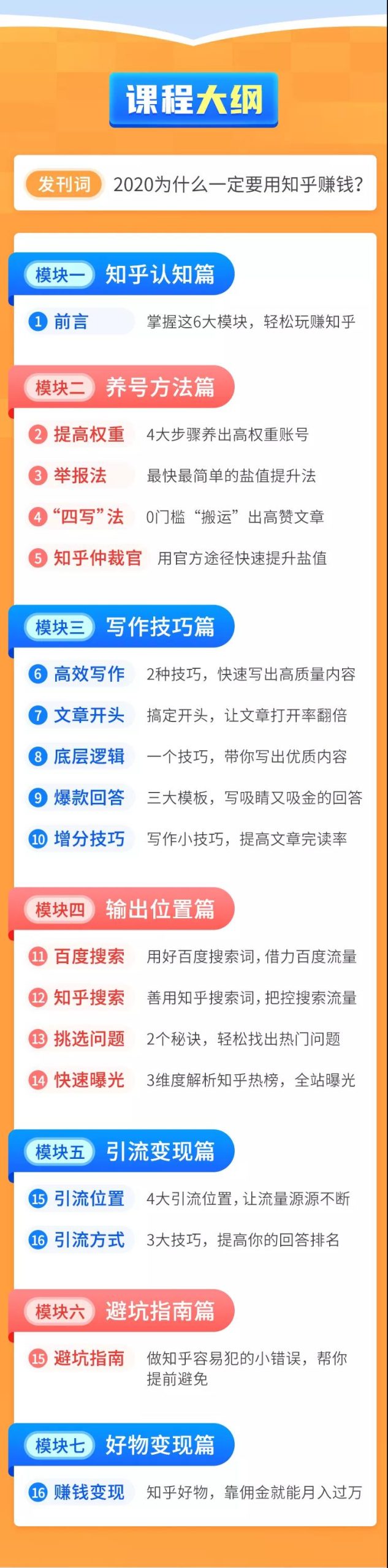 （1517期）知乎赚钱实战营，0门槛，每天1小时 在家每月躺赚10W+（完整版19节视频课）-韬哥副业项目资源网